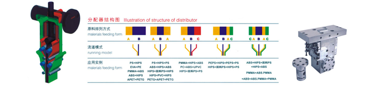 復合共擠分配器